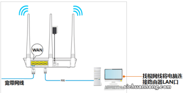 192.168.0.1如何登录?腾达无线路由器登陆的两种方法