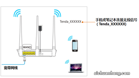192.168.0.1如何登录?腾达无线路由器登陆的两种方法