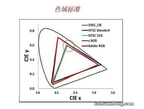 智能电视存在的意义是什么?相比一块儿好的屏幕他有什么实质性的作用呢?