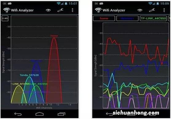 四大实用WiFi检测工具，调整信道避免干扰