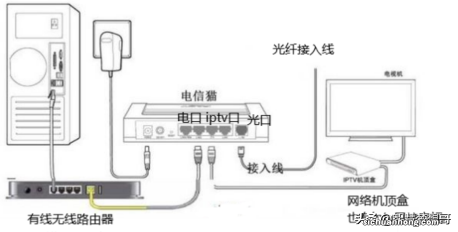 IPTV、互联网电视和智能电视的区别