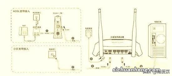 安装路由器的详细步骤