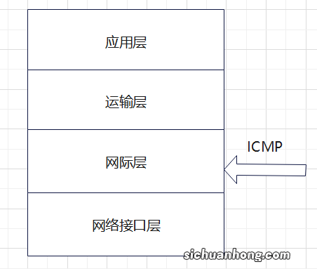 ping命令的原理及使用