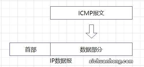 ping命令的原理及使用