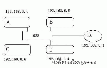 Ping的基础知识，弱电人一定要知道网络基础知识