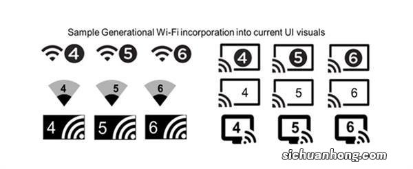 什么是Wi-Fi 6？这12个问题为你讲清楚