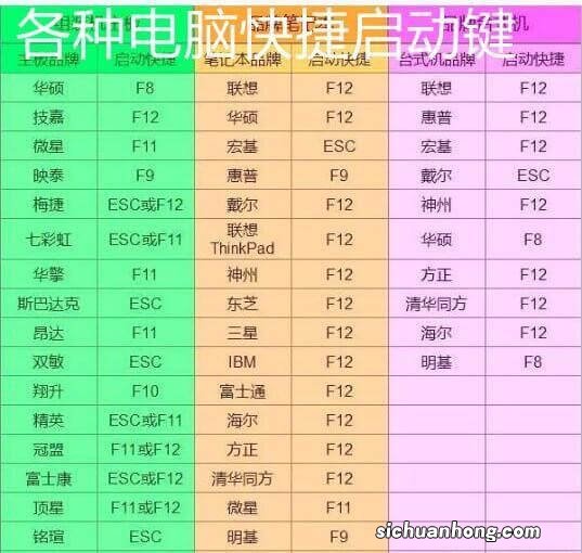 不会安装电脑系统？win10原版安装方法，干净无插件弹窗