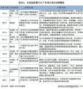 新能源汽车报废政策解析