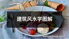 建筑风水学图解