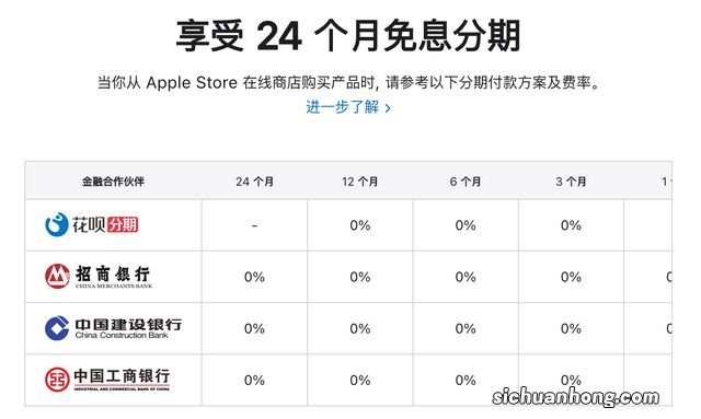 苹果官网、拼多多、京东购买 iPhone 14 系列分别有什么优势