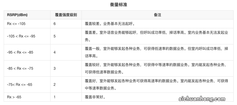 iPhone 信号差导致异常耗电怎么办?