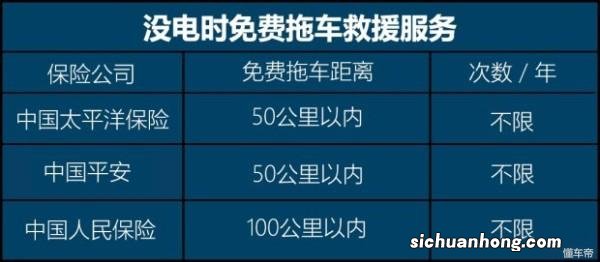 电动车半路没电了咋办？五大招了解一下