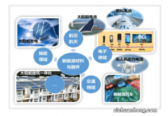 新能源材料与器件专业简介及大学排名