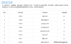 电气类专业介绍：包括哪些专业？有什么特点？