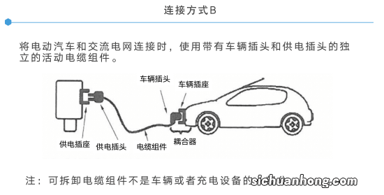新能源汽车充电总体流程