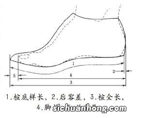 选拖鞋的4个秘诀