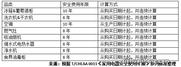 消毒柜安全使用年限多少年