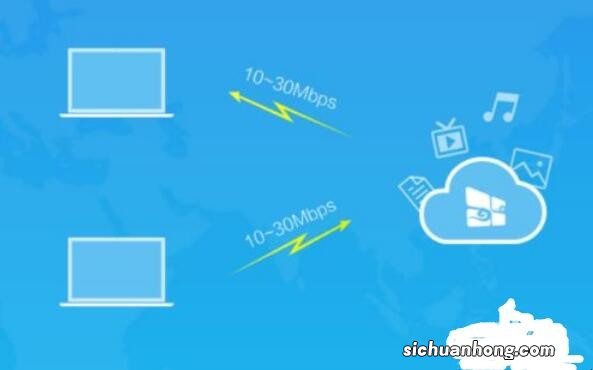 大文件怎么快速传输