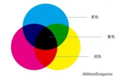 绿色的组成元素和分类