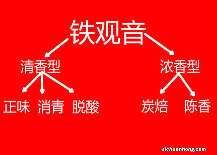 清香铁观音，正味铁观音，有什么区别？