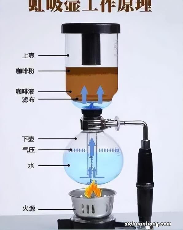 用虹吸壶煮咖啡，先投粉和后投粉的风味区别在哪？