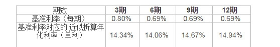 农业银行现金分期额度跟信用卡额度一样吗 农业银行信用卡现金分期手续费是多少