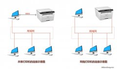 添加网络打印机和共享打印机方法有别