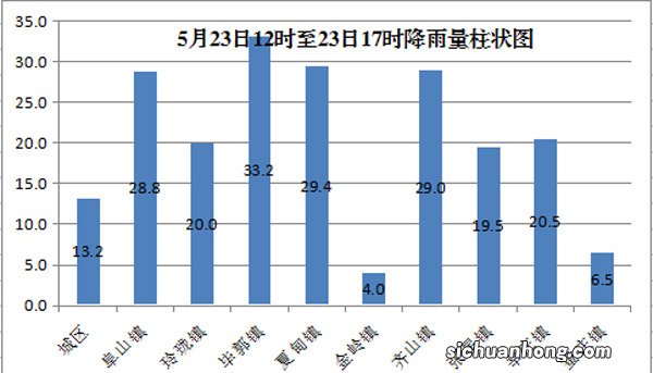 2023年四月份会一直下雨吗 看地方