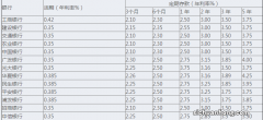 邮政定活两便利息怎么算？邮政银行定活两便的计算方式