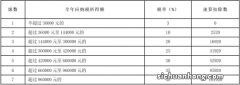 退税奖金单独计税还是并入综合所得？人都是领了年终奖的