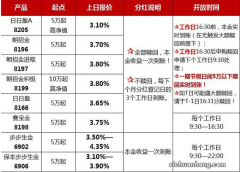 招商银行半年宝保本吗?半年宝会保本怎么样?