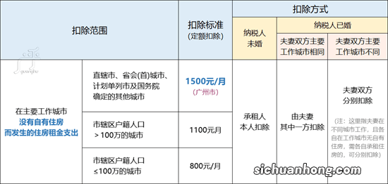 个人所得税.个人所得税专项附加扣除可以叠加吗?