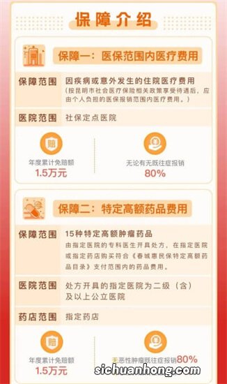 春城惠民保2023什么时候买?怎么买？