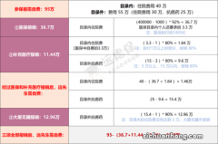 春城惠民保值得买吗?保障还是值得投保?