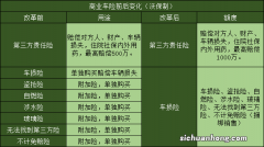 网上要怎么购买车保险？网上购买车险的注意事项