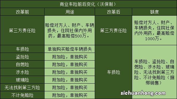 网上要怎么购买车保险？网上购买车险的注意事项