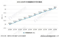 城镇化率数字表明城市化已经成为中国社会经济发展中不可忽视的一部分