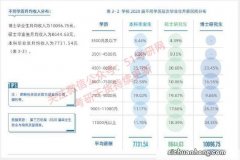 学历在职场上是否成功关键看一个人的能力和素质