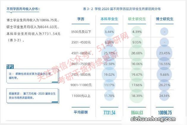 学历在职场上是否成功关键看一个人的能力和素质