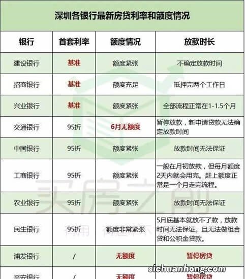 为什么白条额度一直是0?