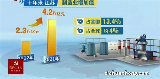 “制造强省”的竞赛中，经济大省们准备怎么拼？