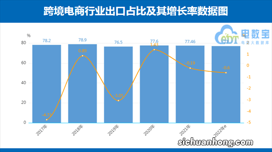 ?外贸在以后会不会消失