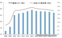 为何专家说中国人口向大城市集中是必然趋势？