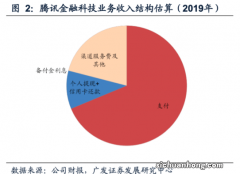 普通人赚100万要多久？