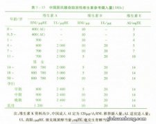 维e含量高的水果蔬菜有哪些 维c含量高的水果蔬菜有哪些