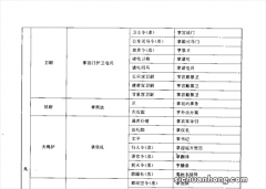 条鞭法是谁提出的 一条鞭法是谁提出的