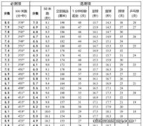 中考体育长跑是否可以弃权