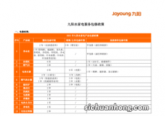 九阳客服服务中心官网 九阳全国联保什么意思？