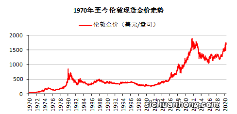 国际黄金最新价格分析 国内的黄金价格和国际黄金价格同步吗？