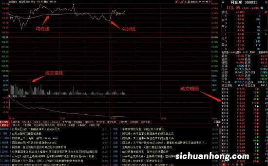 有没有简单易懂的看盘上手指南?